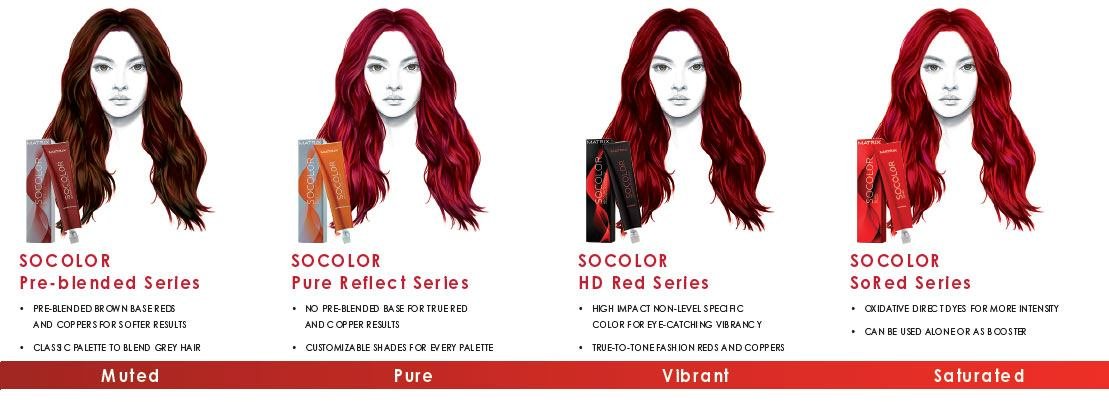 Hair Colour: 5 Dream Shades of Red | Matrix Canada